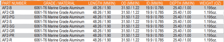 Forecast weighted Aluminum fighting butt