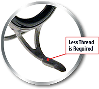 Ring Lock Guides